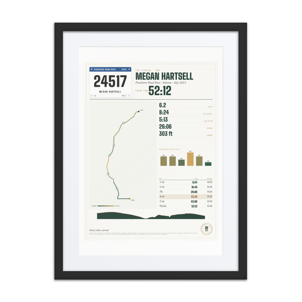 Peachtree Road Race Finisher Print print