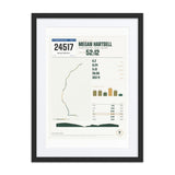Peachtree Road Race Finisher Print print