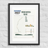 Peachtree Road Race Finisher Print print