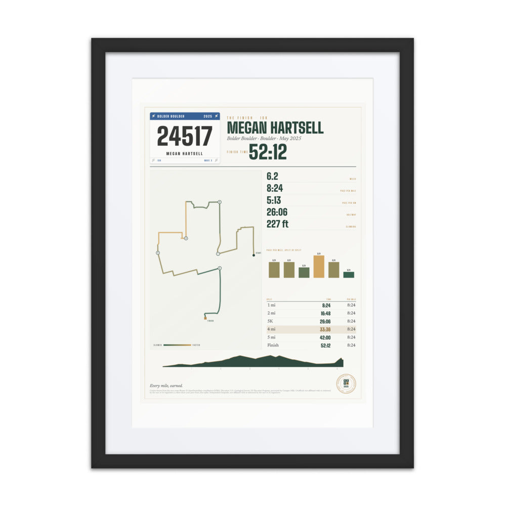 Bolder Boulder Finisher Print print