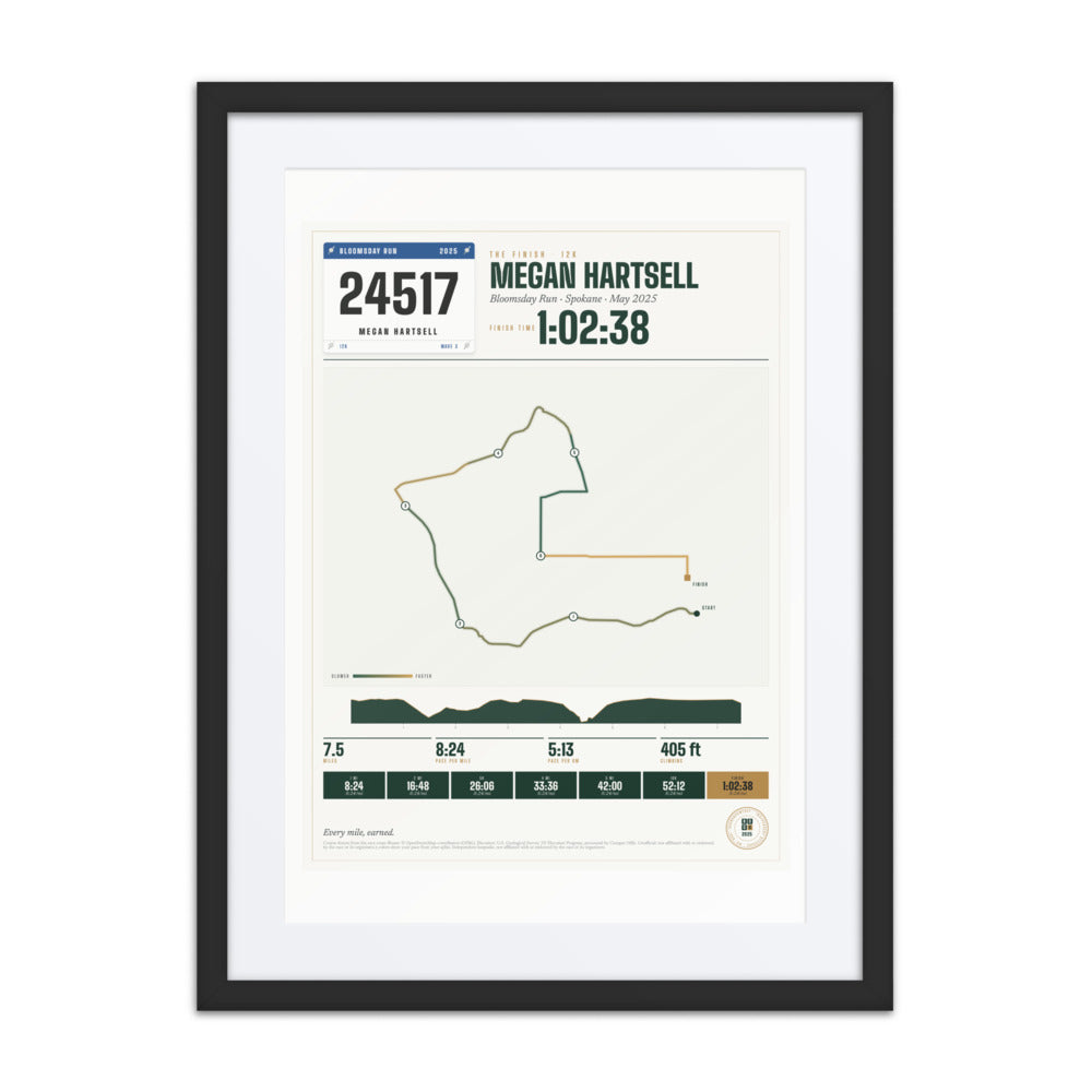 Bloomsday Run Finisher Print print