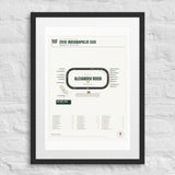 2016 Indianapolis 500 Finish Print print