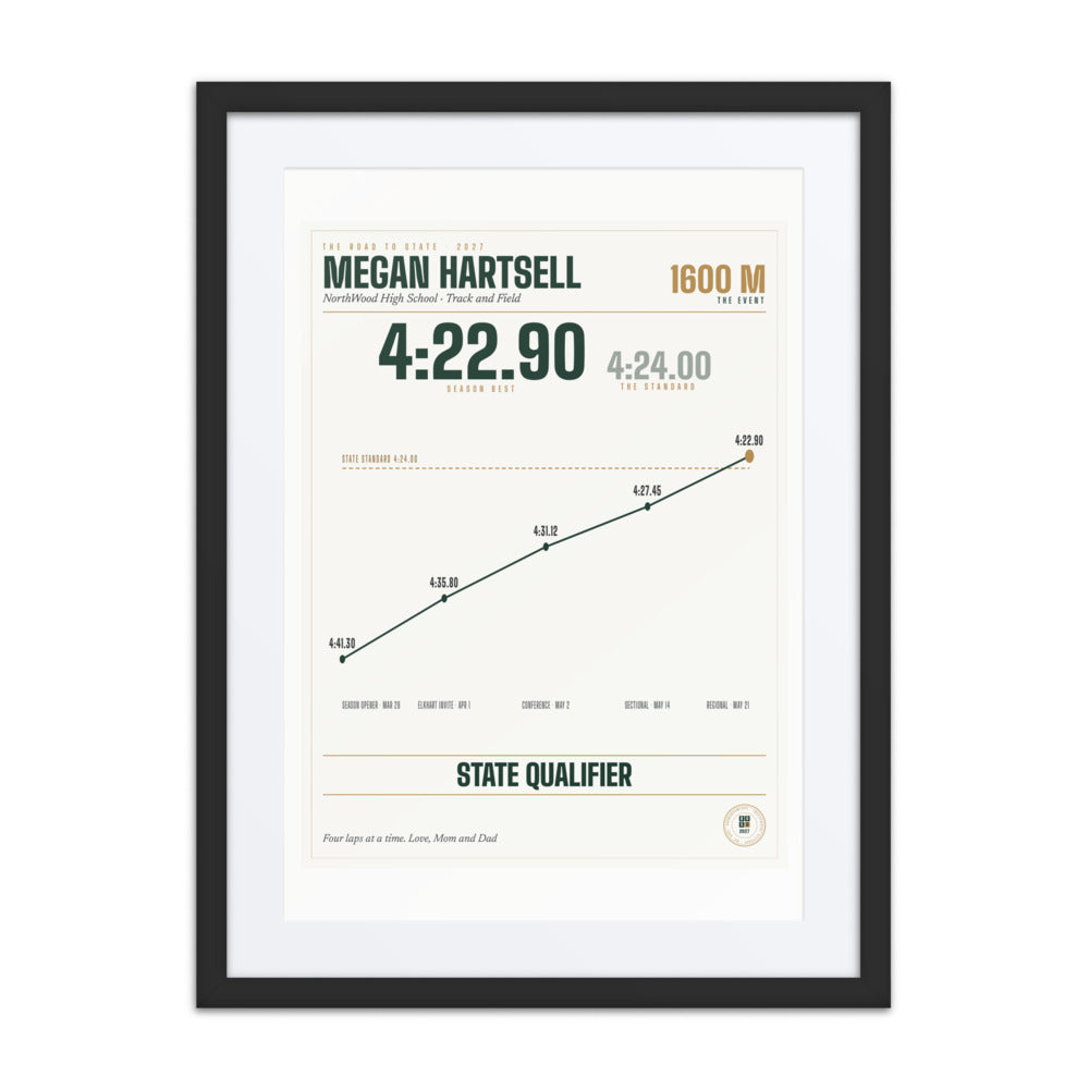 State Qualifier Print print