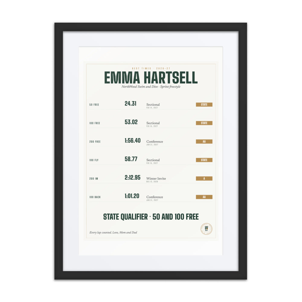 Best Times print