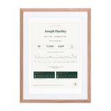 In Loving Memory print