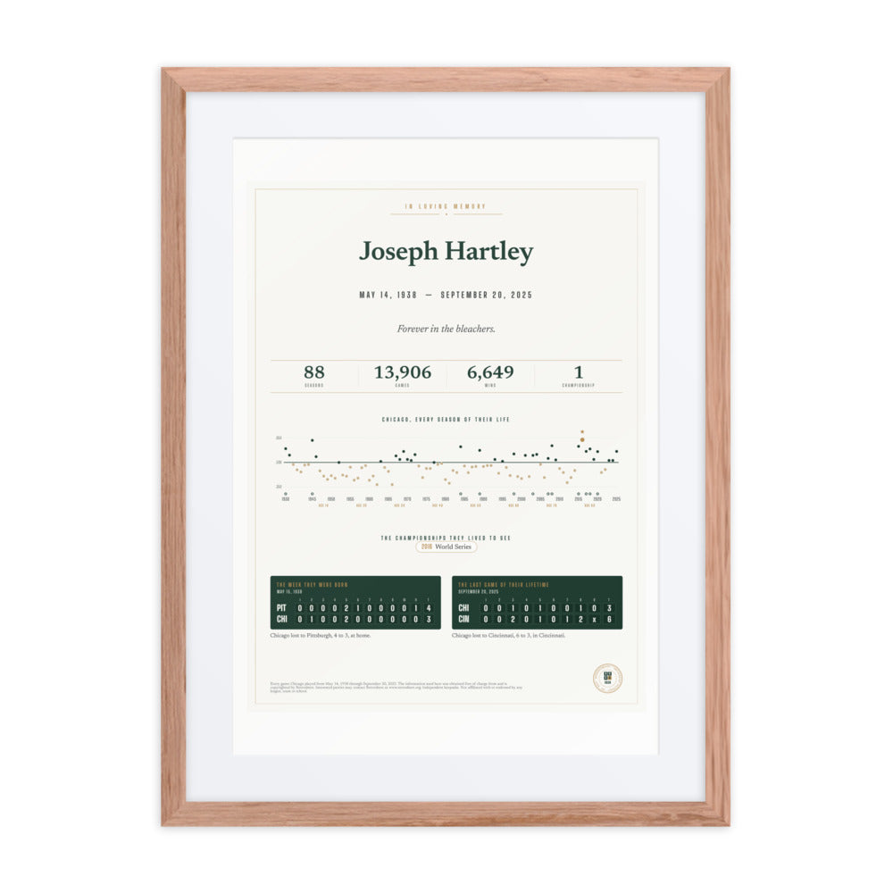 In Loving Memory print
