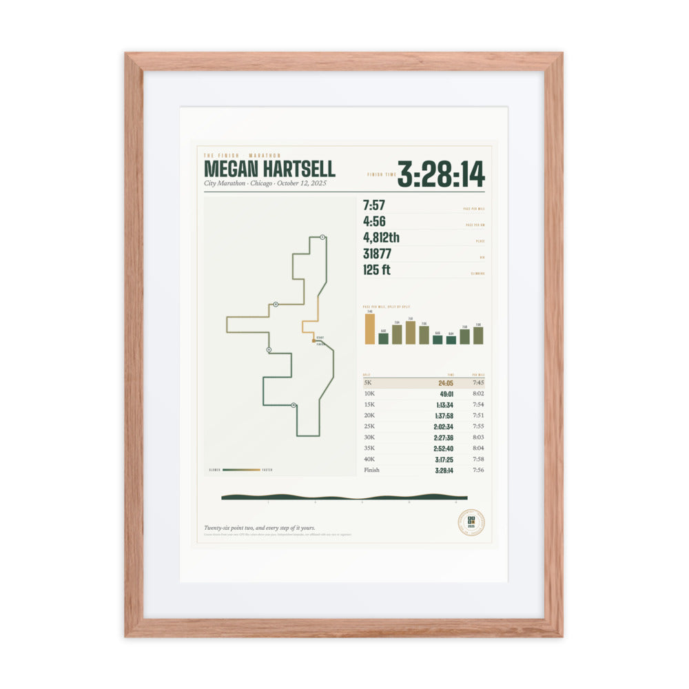 The Finish print