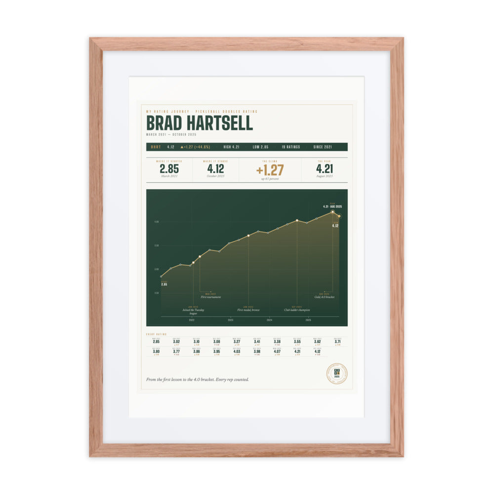 My Rating Journey print