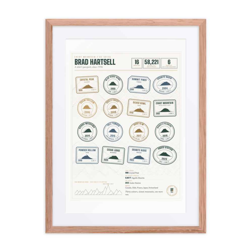 Every Mountain I've Skied print