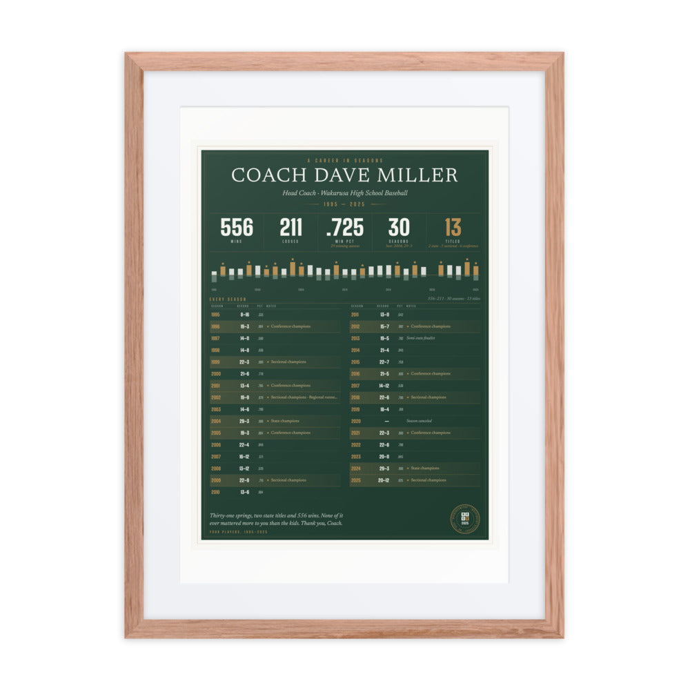 Coach's Career Record print
