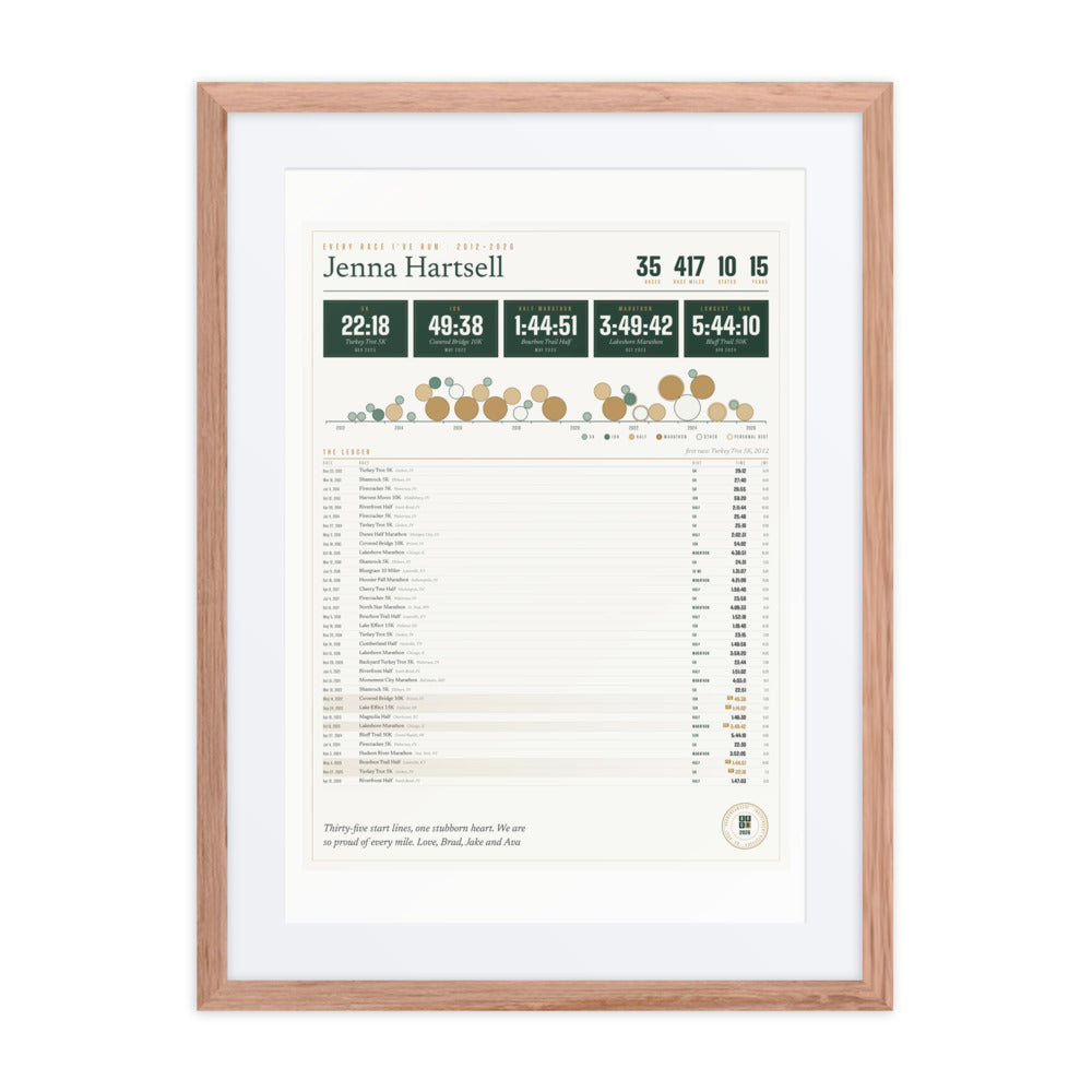 Every Race I've Run print
