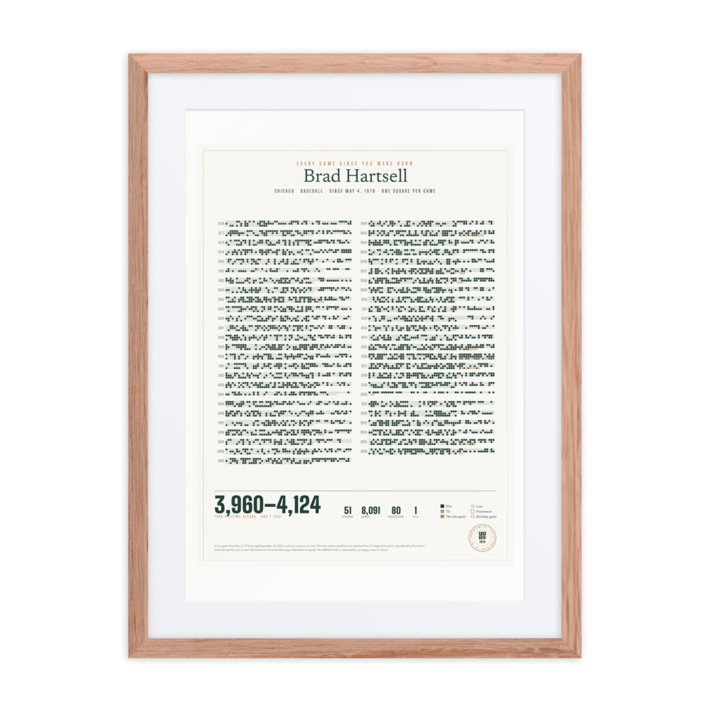 Every Game Since You Were Born print