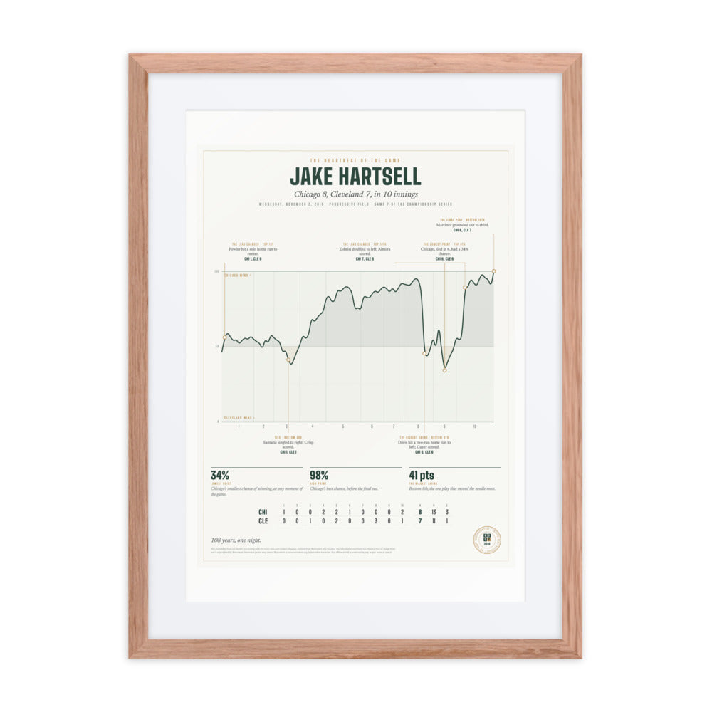 The Heartbeat of the Game print