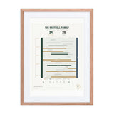 The Drive Chart print