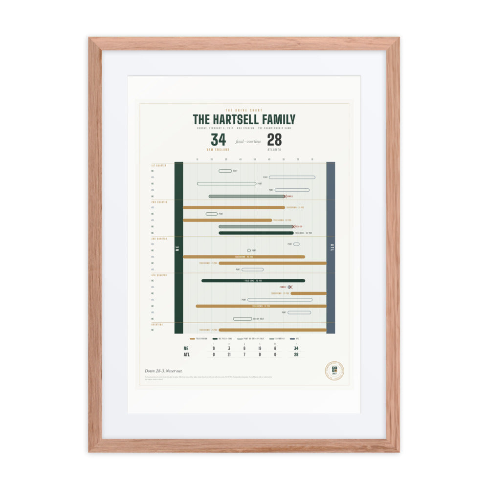The Drive Chart print