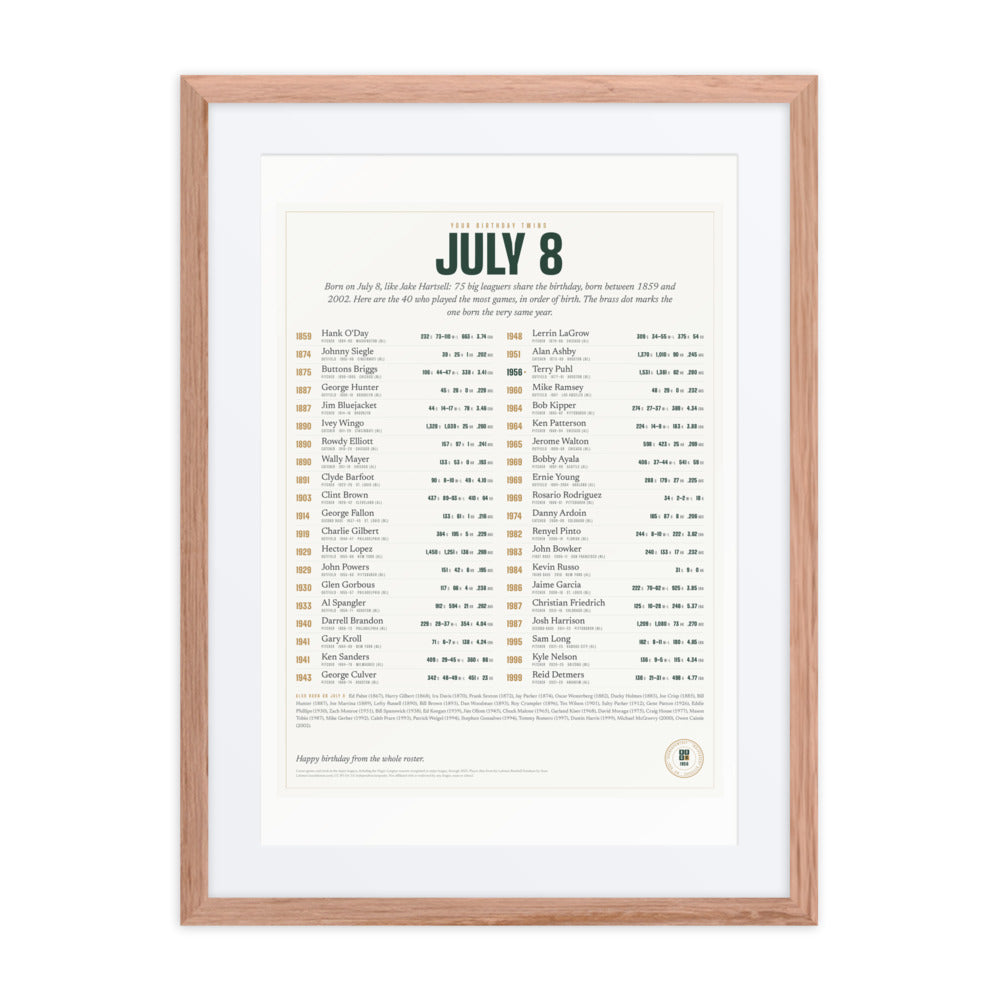 Your Birthday Twins print
