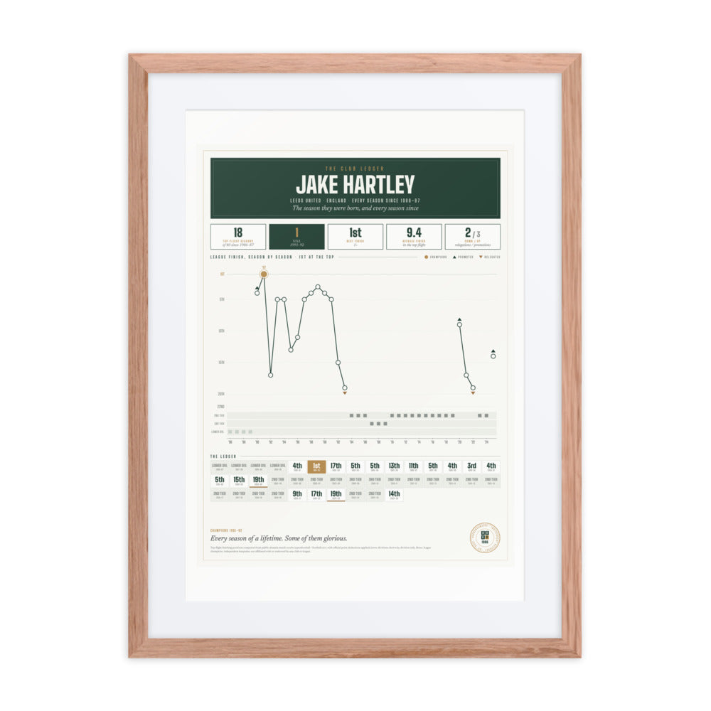 Club Lifetime Ledger print