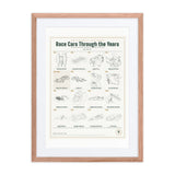 Race Cars Through the Years print