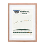 Pikes Peak Marathon Finisher Print print