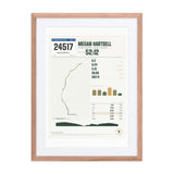 Peachtree Road Race Finisher Print print