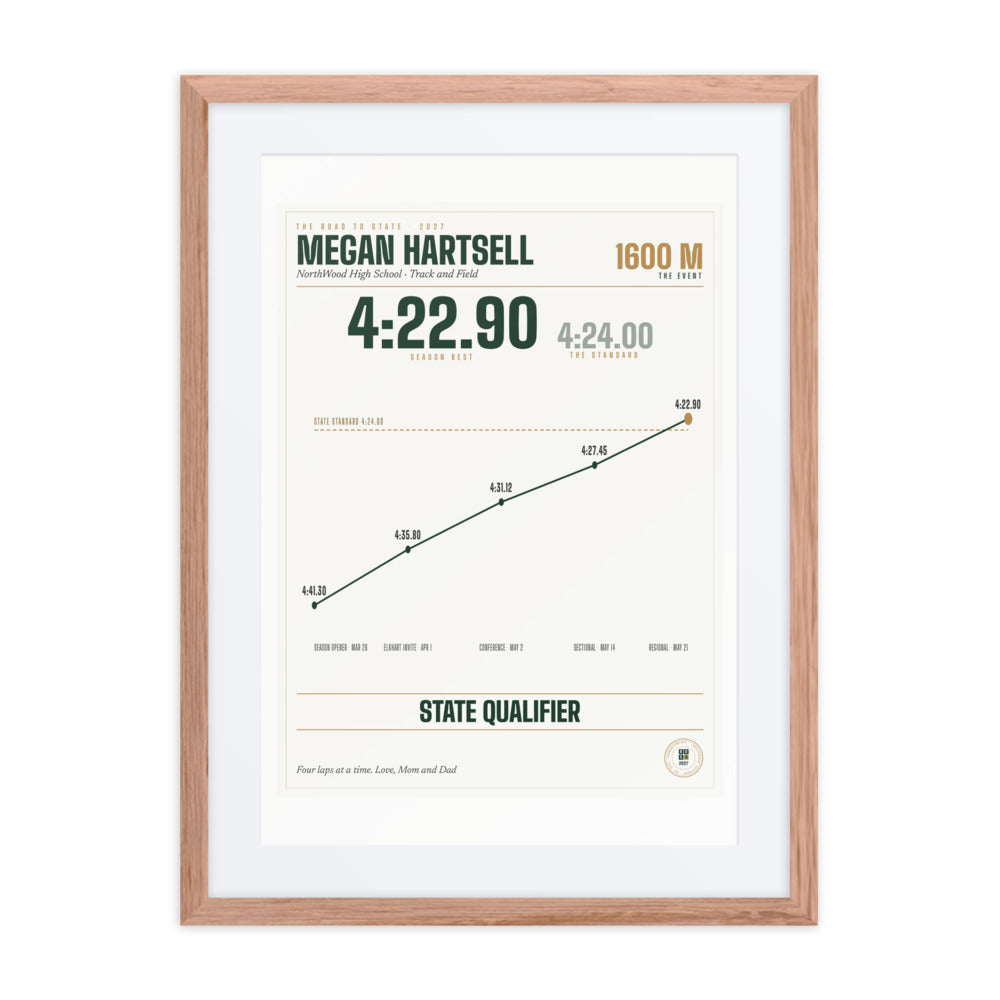 State Qualifier Print print