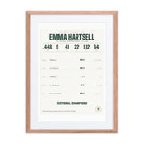 The Season, Softball print