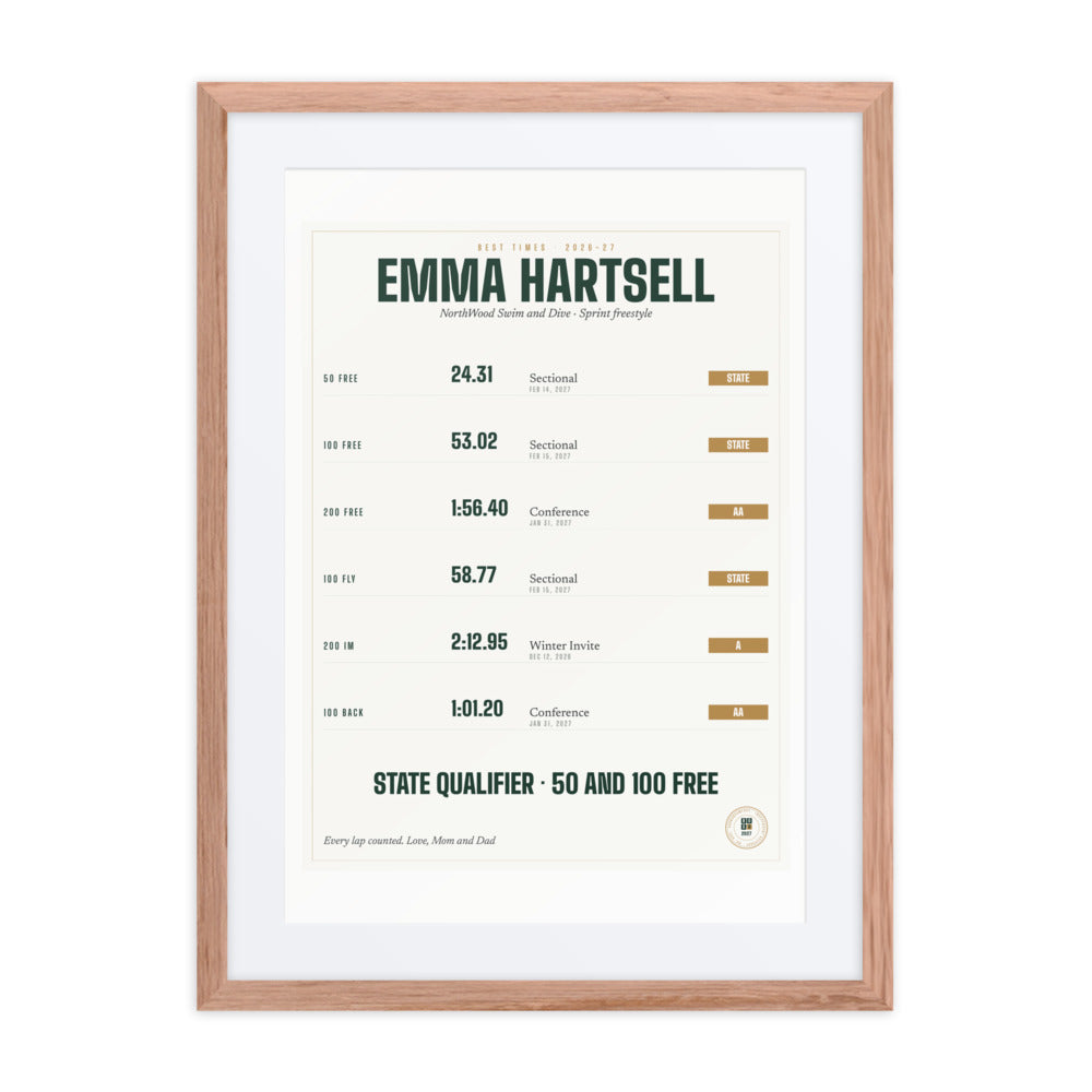 Best Times print