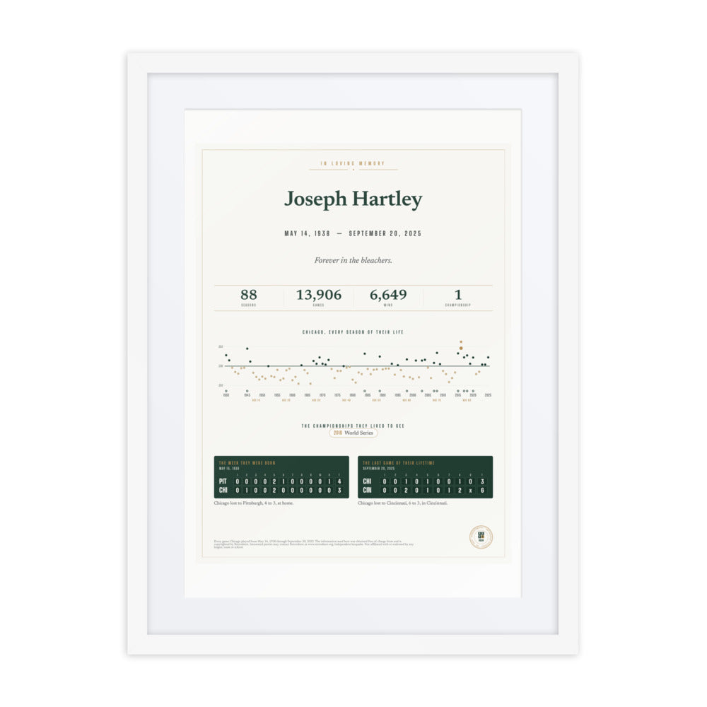 In Loving Memory print