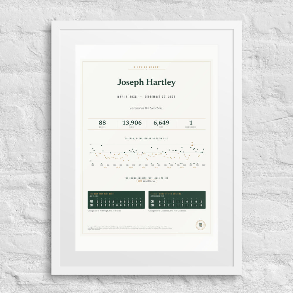 In Loving Memory print