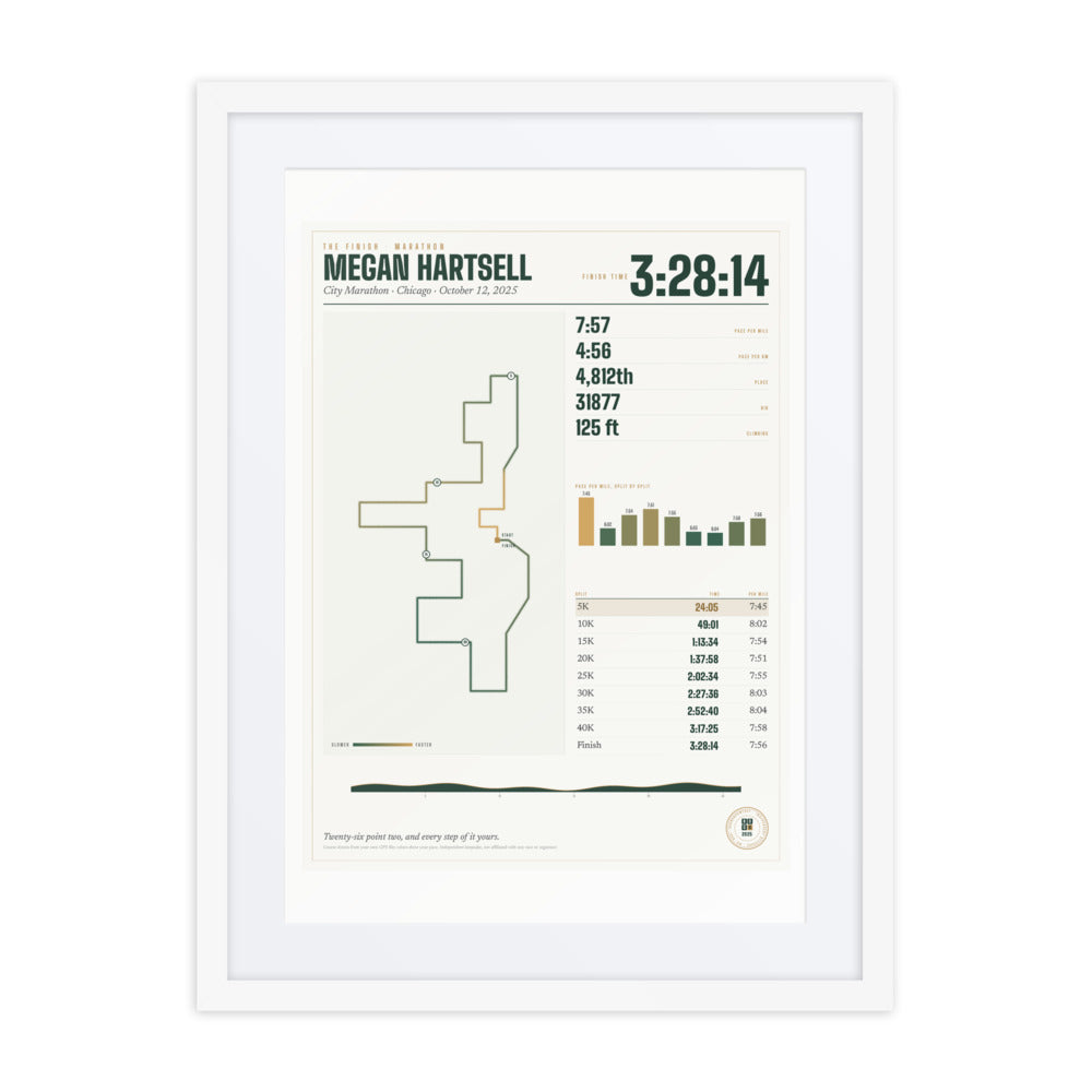 The Finish print