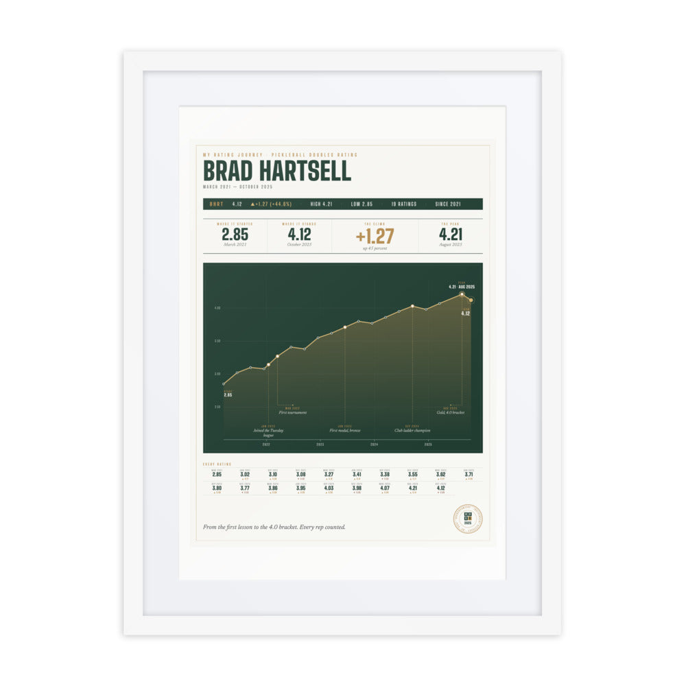 My Rating Journey print