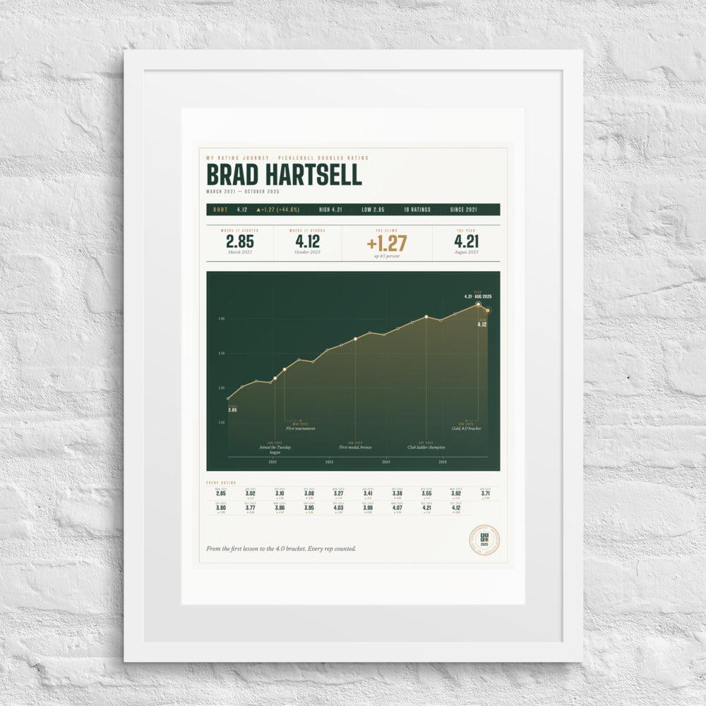 My Rating Journey print