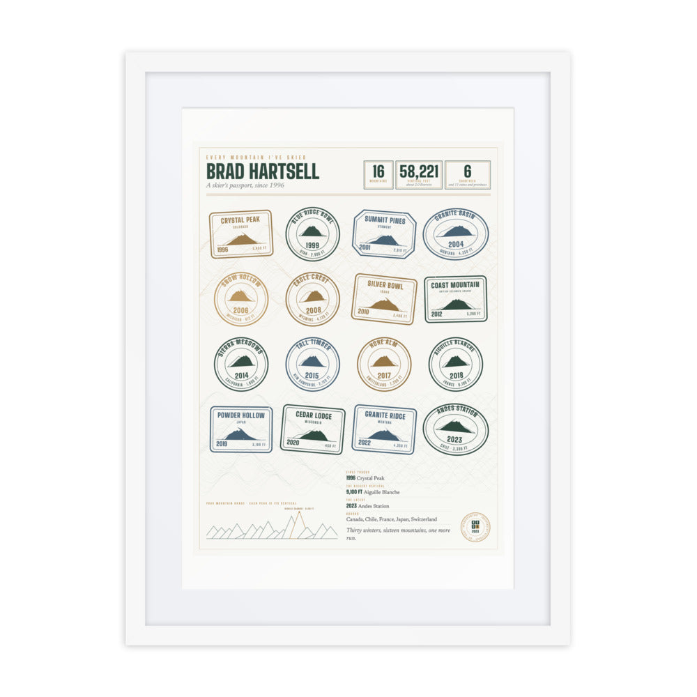 Every Mountain I've Skied print