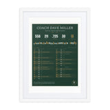 Coach's Career Record print