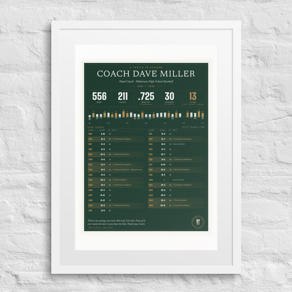 Coach's Career Record print