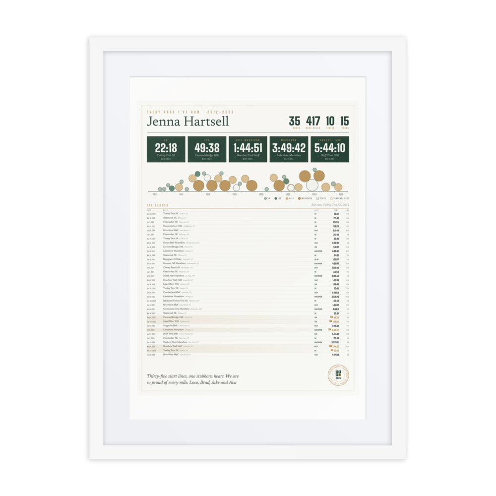Every Race I've Run print