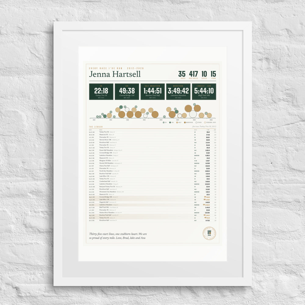 Every Race I've Run print