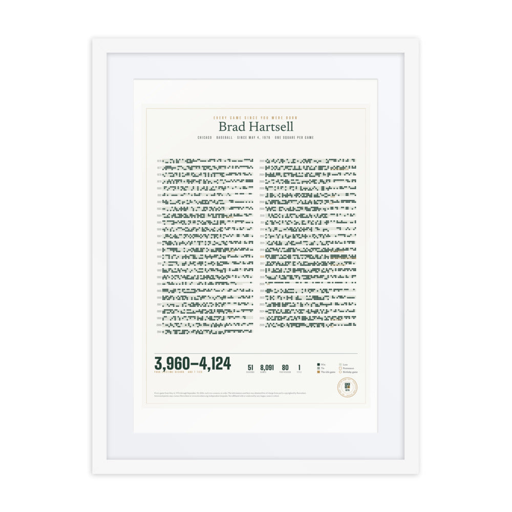 Every Game Since You Were Born print