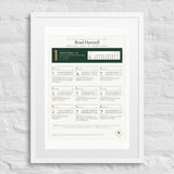 Greatest Moments Since You Were Born print