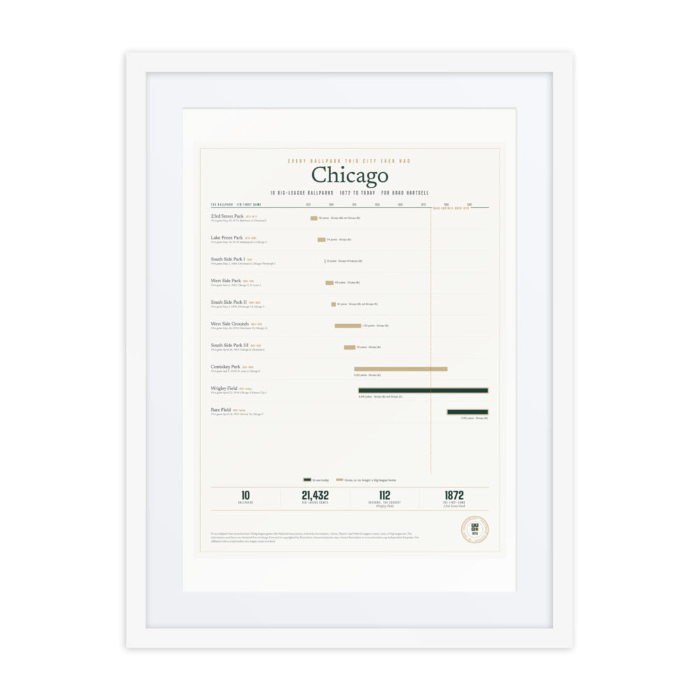 Every Ballpark This City Ever Had print