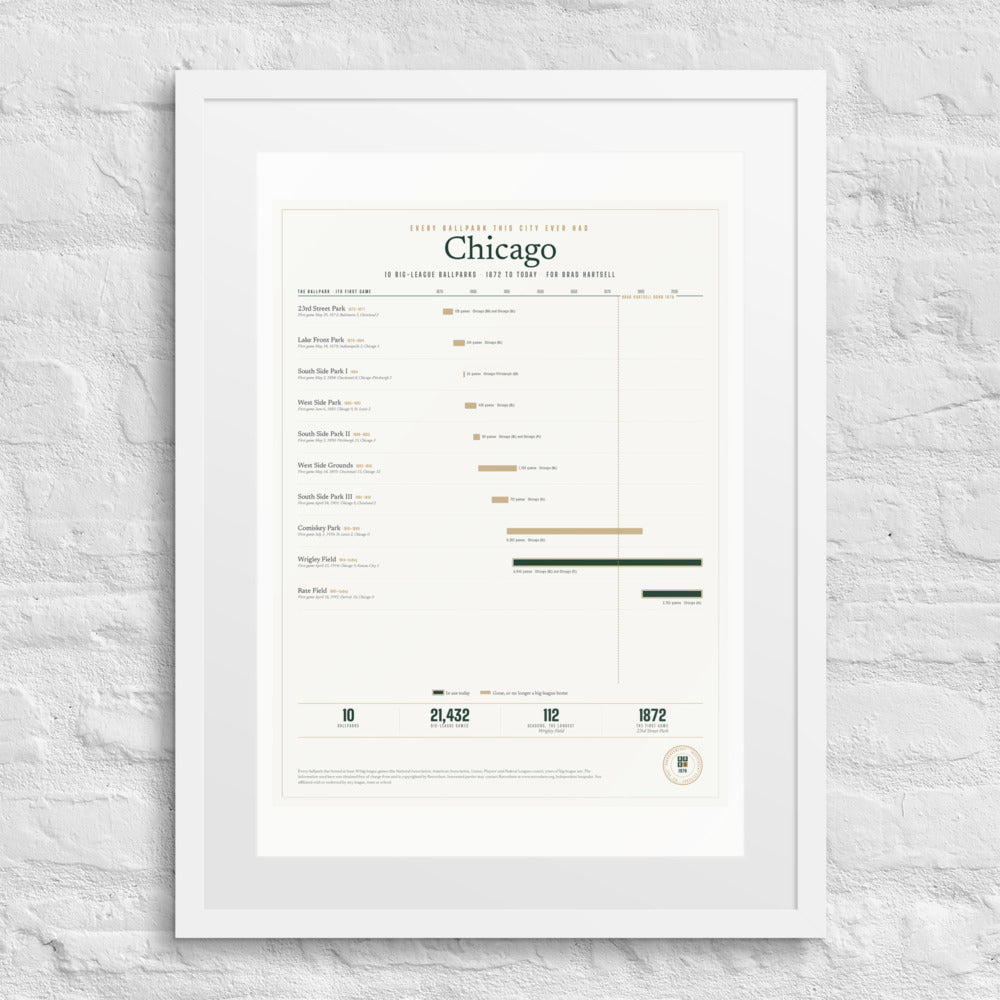 Every Ballpark This City Ever Had print