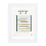 The Drive Chart print