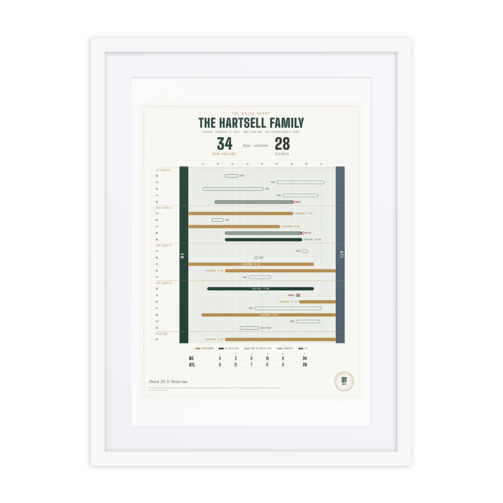 The Drive Chart print