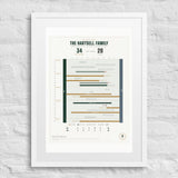 The Drive Chart print