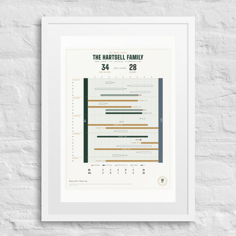 The Drive Chart print