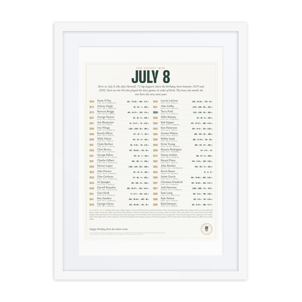 Your Birthday Twins print