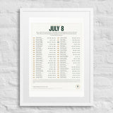 Your Birthday Twins print