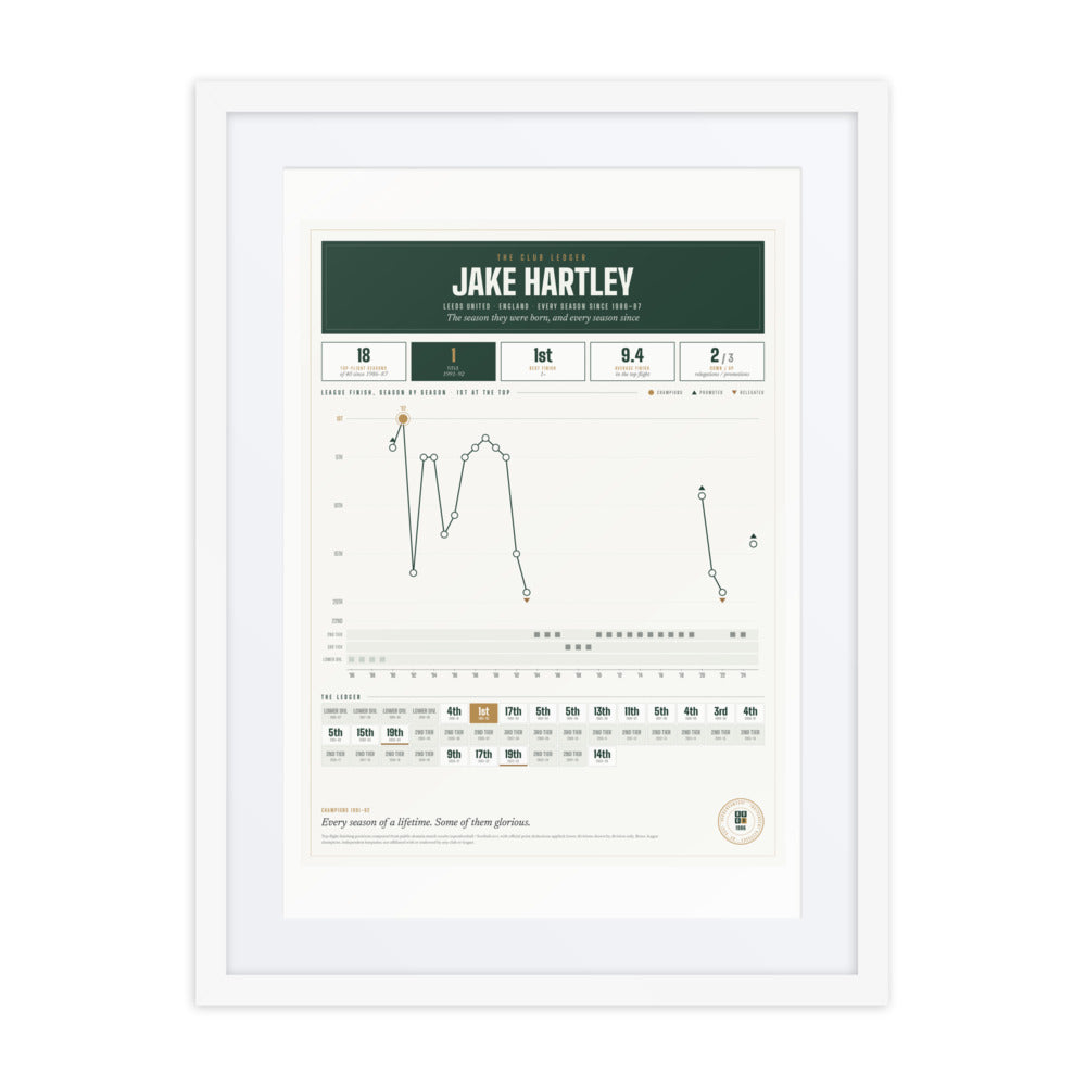 Club Lifetime Ledger print