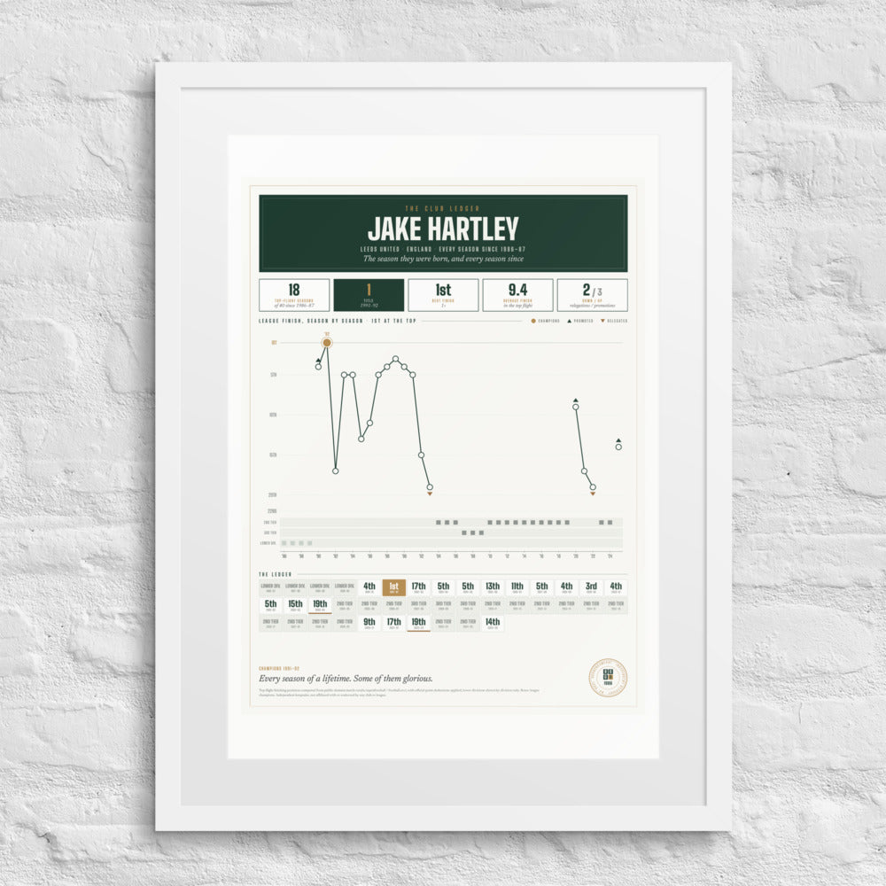 Club Lifetime Ledger print