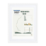 Peachtree Road Race Finisher Print print